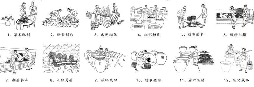 赤水曾氏曬醋傳統(tǒng)釀造技藝流程